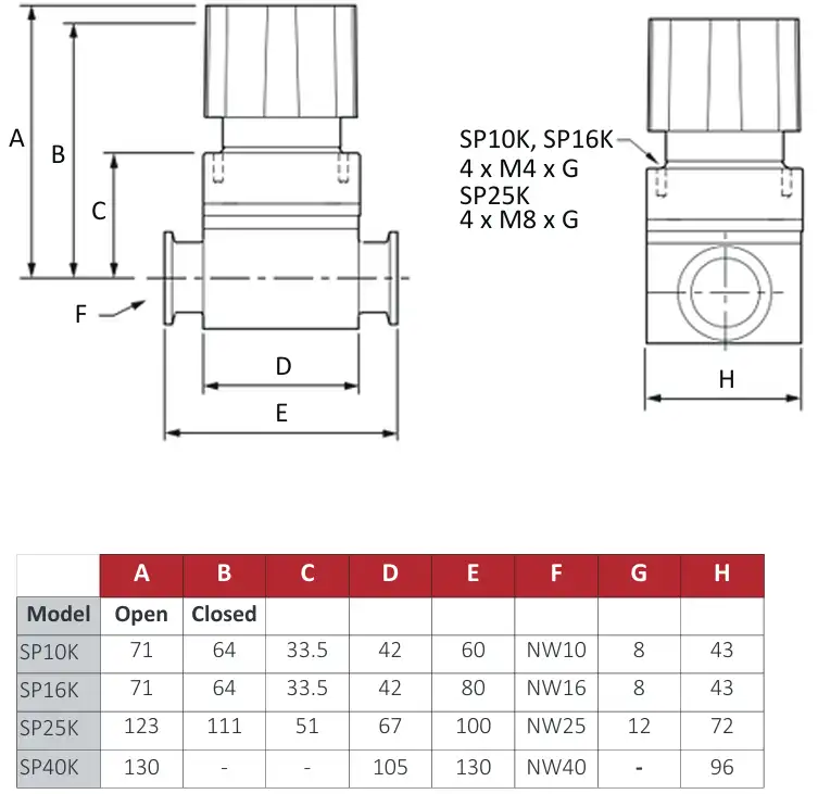 manual diaphragm valve